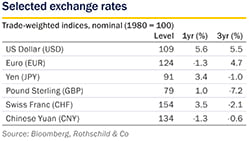 March 2019 Market Perspective - fx small